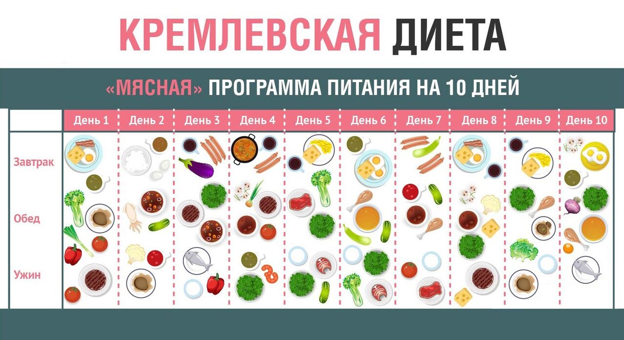 Kremlin Diät